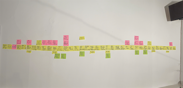 Storyboard made of post-it notes.